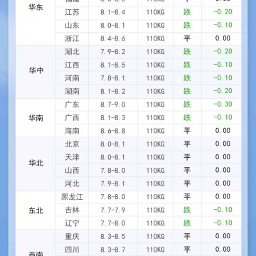 2024年12月3日 明日最新猪价！
