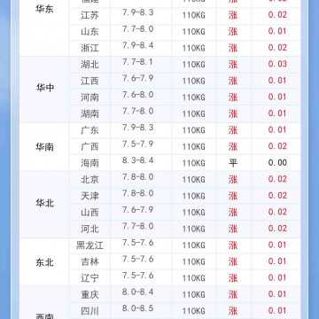2024年12月26日 明日猪价一片红！