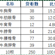牛腰椎骨