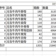 骨头拼柜