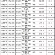 全牛