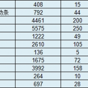 乌拉圭3厂牛副