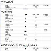 新西兰牛肉