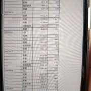 431五切