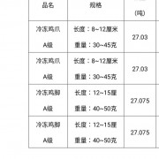 鸡爪，中翅鸡脚