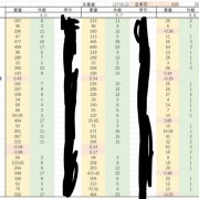 150和牛全牛