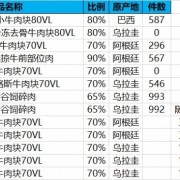 牛碎肉