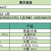 巴西8件套