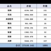 2015牛腩