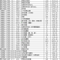 小牛脊骨去H骨