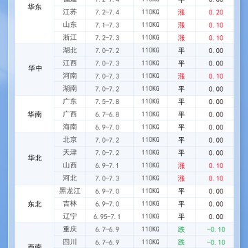 2025年6月21日 明日最新猪价！