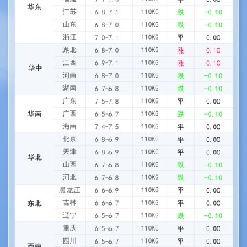 2025年8月12日 明日最新猪价！
