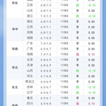 2025年8月13日 明日最新猪价！