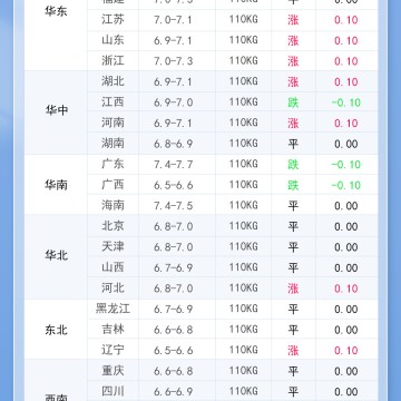 2025年8月15日 明日最新猪价！