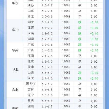2025年8月16日 明日最新涨价！