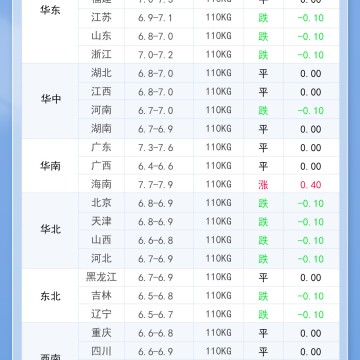 2025年8月17日  明日最新猪价！