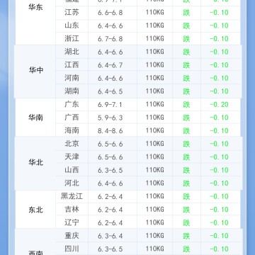 2025年9月17日 明日猪价全线崩盘！