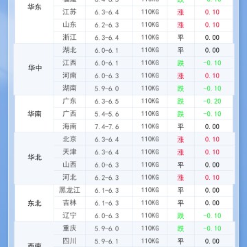 2025年9月28日 明日最新猪价！