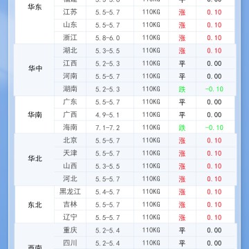 2025年10月15日 明日最新猪价！