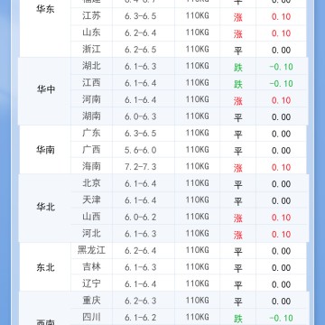 2025年11月1日 明日最新猪价！