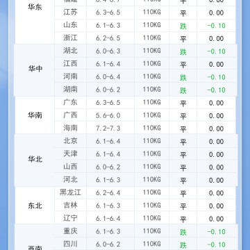 2025年11月2日 明日最新猪价！