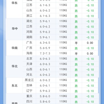 2025年11月4日 明日最新猪价！