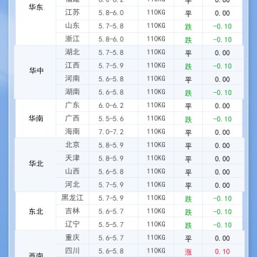 2025年11月23日 明日最新猪价！