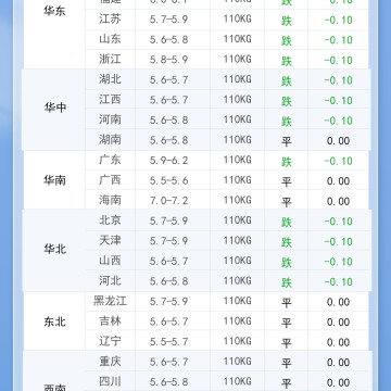 2025年11月25日 明日最新猪价！