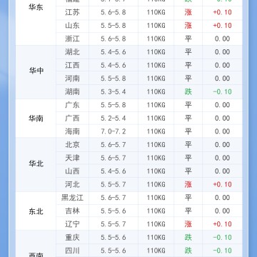 2025年11月30日 明日最新猪价！