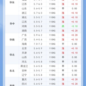 2025年12月1日 明日猪价开门红！