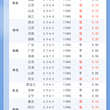 2026年1月8日 明日最新猪价！