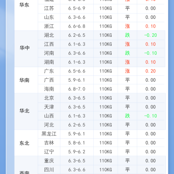 2026年1月12日 今日最新猪价！