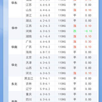 2026年1月13日 明日最新猪价！