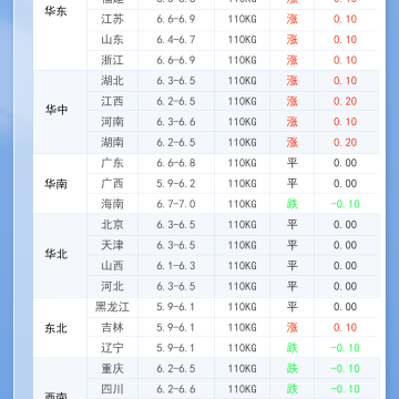 2026年1月14日 明日最新猪价！