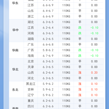 2026年1月15日 明日最新猪价！