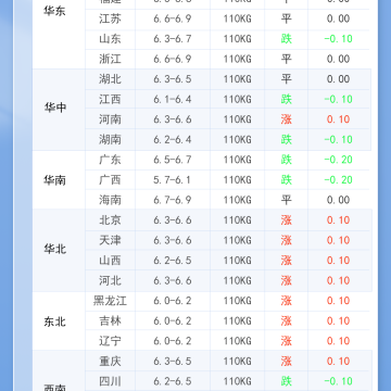 2026年1月16日 明日最新猪价！