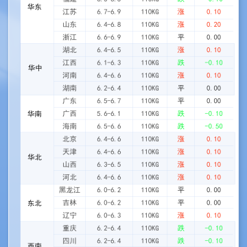 2026年1月17日 明日最新猪价！