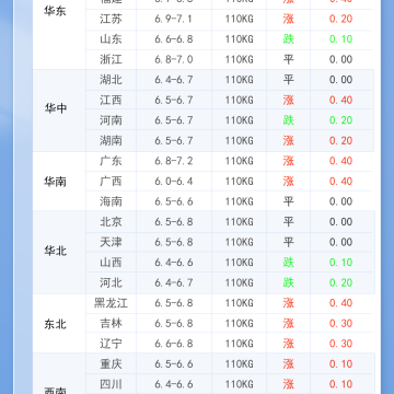 2026年1月20日 明日最新猪价！
