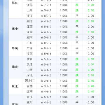 2026年1月21日 今日最新猪价！