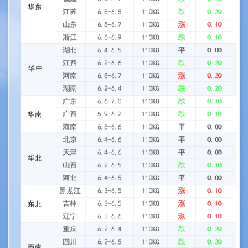 2026年1月23日 明日最新猪价！