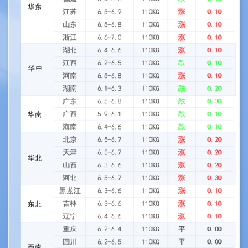 2026年1月24日 明日最新猪价！