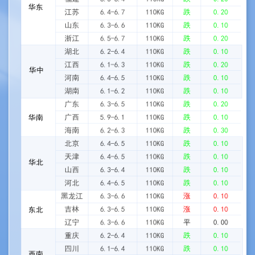 2026年1月29日 明日最新猪价！