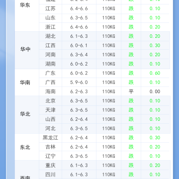 2026年1月30日 明日最新猪价！