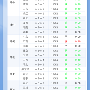 2026年2月4日 明日最新猪价！