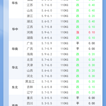 2026年2月12日 明日最新猪价！