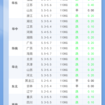 2026年2月26日 明日最新猪价！