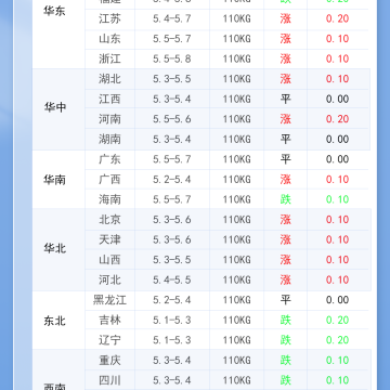 2026年2月27日 明日最新猪价！