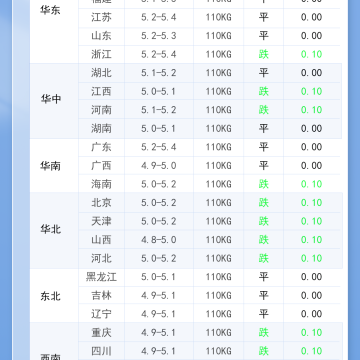 2026年3月8日 明日最新猪价！