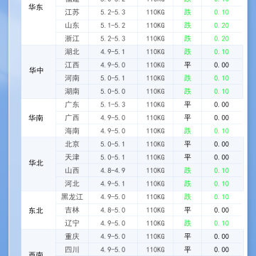 2026年3月11日 明日最新猪价！
