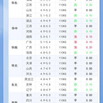 2026年3月13日 明日最新猪价！